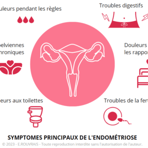 Tomber enceinte avec les deux trompes bouchées c’est posssible
